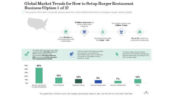 Restaurant Business Setup Business Plan Ppt PowerPoint Presentation Complete Deck With Slides