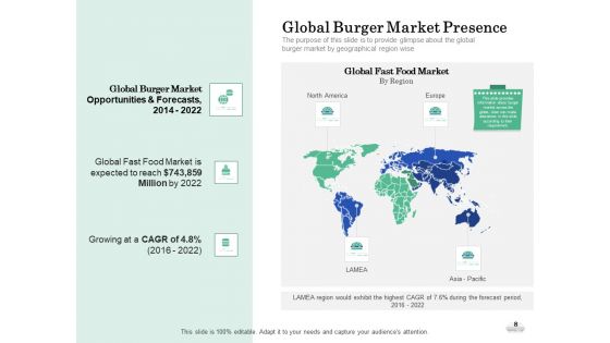 Restaurant Business Setup Business Plan Ppt PowerPoint Presentation Complete Deck With Slides