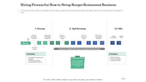 Restaurant Business Setup Plan Hiring Process For How To Setup Burger Restaurant Business Topics PDF