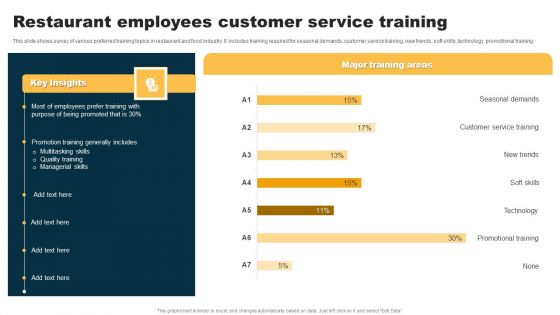 Restaurant Employees Customer Service Training Template PDF