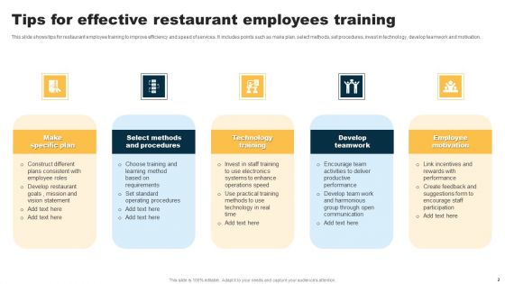Restaurant Employees Training Ppt PowerPoint Presentation Complete Deck With Slides