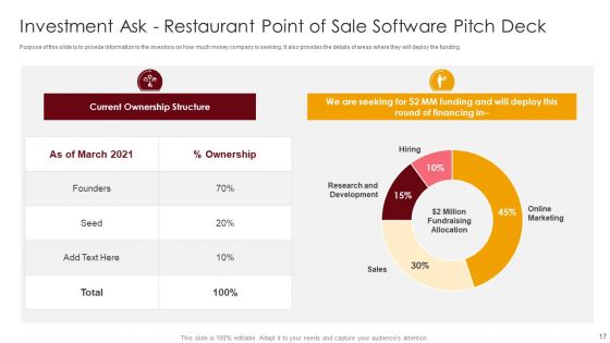 Restaurant Point Of Sale Software Pitch Deck Ppt PowerPoint Presentation Complete Deck With Slides