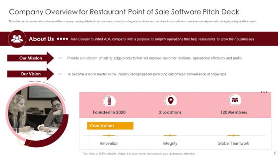 Restaurant Point Of Sale Software Pitch Deck Ppt PowerPoint Presentation Complete Deck With Slides