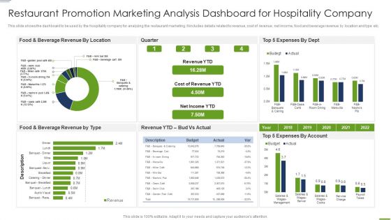 Restaurant Promotion Marketing Analysis Dashboard For Hospitality Company Microsoft PDF