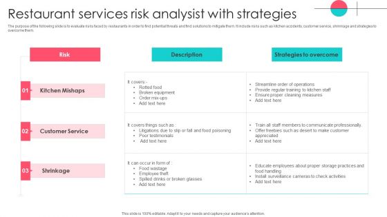 Restaurant Services Risk Analysist With Strategies Rules PDF Restaurant Services Risk Analysist With Strategies Rules PDF