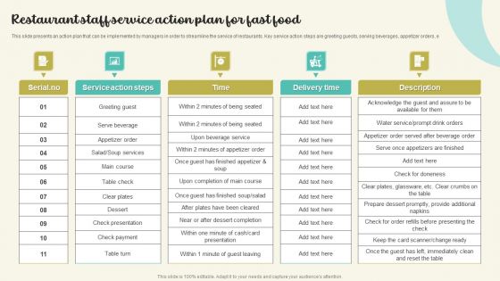 Restaurant Staff Service Action Plan For Fast Food Professional PDF Restaurant Staff Service Action Plan For Fast Food Professional PDF