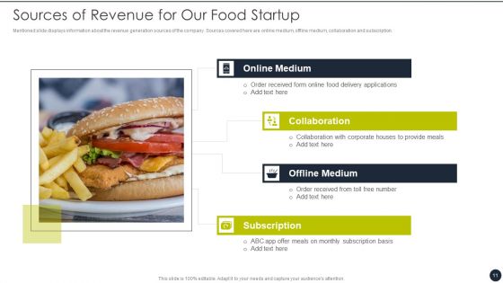 Restaurant Startup Pitch Deck Ppt PowerPoint Presentation Complete Deck With Slides