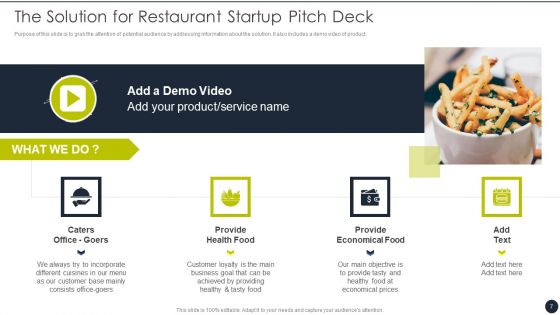 Restaurant Startup Pitch Deck Ppt PowerPoint Presentation Complete Deck With Slides