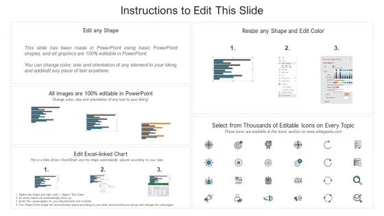 Restaurants Functions Report With Various Factors Ppt PowerPoint Presentation File Styles PDF