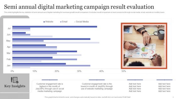 Result Evaluation Ppt PowerPoint Presentation Complete Deck With Slides