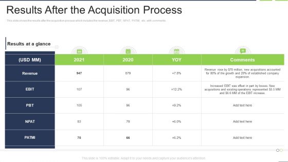 Results After The Acquisition Process Formats PDF