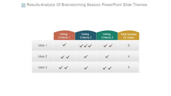 Results Analysis Of Brainstorming Session Powerpoint Slide Themes