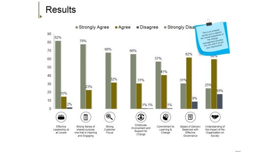 Results Ppt PowerPoint Presentation Model Gallery Results Ppt PowerPoint Presentation Model Gallery