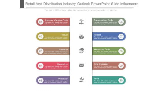 Retail And Distribution Industry Outlook Powerpoint Slide Influencers