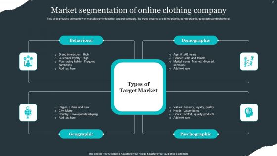 Retail Apparel Online Business Plan Ppt PowerPoint Presentation Complete Deck With Slides