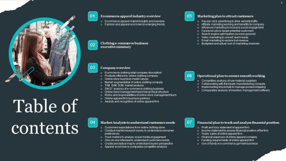 Retail Apparel Online Business Plan Ppt PowerPoint Presentation Complete Deck With Slides