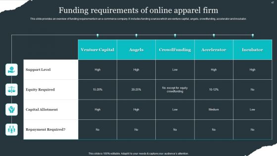 Retail Apparel Online Business Plan Ppt PowerPoint Presentation Complete Deck With Slides