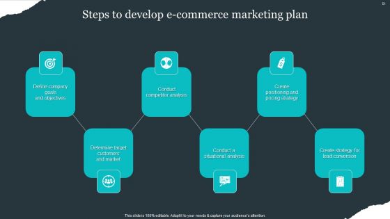 Retail Apparel Online Business Plan Ppt PowerPoint Presentation Complete Deck With Slides