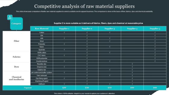 Retail Apparel Online Competitive Analysis Of Raw Material Suppliers Demonstration PDF