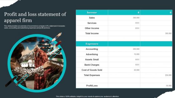 Retail Apparel Online Profit And Loss Statement Of Apparel Firm Microsoft PDF Retail Apparel Online Profit And Loss Statement Of Apparel Firm Microsoft PDF