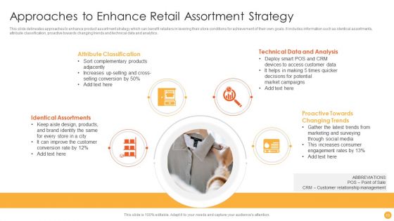 Retail Assortment Ppt PowerPoint Presentation Complete Deck With Slides