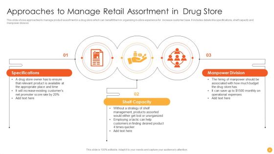 Retail Assortment Ppt PowerPoint Presentation Complete Deck With Slides