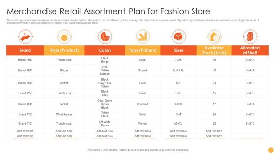 Retail Assortment Ppt PowerPoint Presentation Complete Deck With Slides
