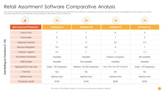 Retail Assortment Software Comparative Analysis Ppt Slides Master Slide PDF