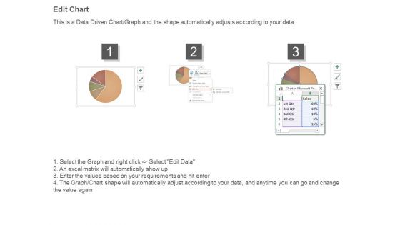 Retail Banking Distribution Strategy Diagram Powerpoint Guide