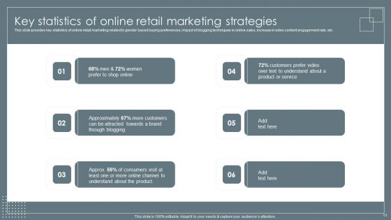 Retail Business Growth Marketing Techniques Ppt PowerPoint Presentation Complete With Slides