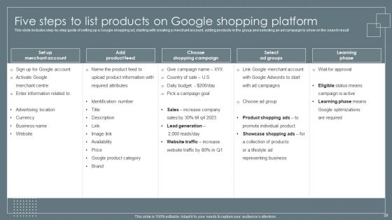 Retail Business Growth Marketing Techniques Ppt PowerPoint Presentation Complete With Slides