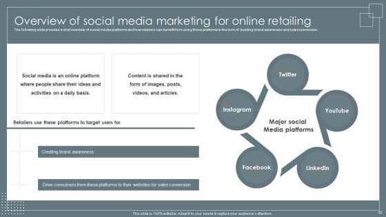 Retail Business Growth Marketing Techniques Ppt PowerPoint Presentation Complete With Slides