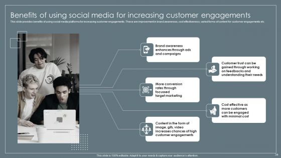 Retail Business Growth Marketing Techniques Ppt PowerPoint Presentation Complete With Slides