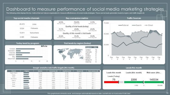 Retail Business Growth Marketing Techniques Ppt PowerPoint Presentation Complete With Slides