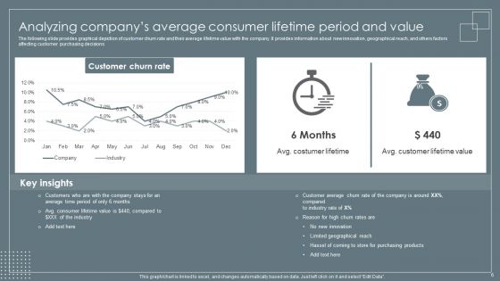 Retail Business Growth Marketing Techniques Ppt PowerPoint Presentation Complete With Slides