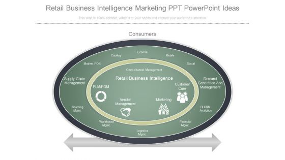 Retail Business Intelligence Marketing Ppt Powerpoint Ideas Retail Business Intelligence Marketing Ppt Powerpoint Ideas
