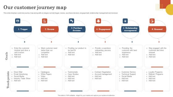 Retail Business Operation Management To Optimize Customer Experience Our Customer Journey Map Template PDF Retail Business Operation Management To Optimize Customer Experience Our Customer Journey Map Template PDF