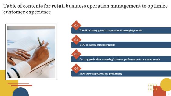 Retail Business Operation Management To Optimize Customer Experience Ppt PowerPoint Presentation Complete Deck With Slides