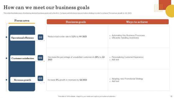 Retail Business Operation Management To Optimize Customer Experience Ppt PowerPoint Presentation Complete Deck With Slides