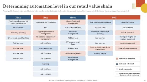 Retail Business Operation Management To Optimize Customer Experience Ppt PowerPoint Presentation Complete Deck With Slides
