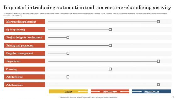 Retail Business Operation Management To Optimize Customer Experience Ppt PowerPoint Presentation Complete Deck With Slides