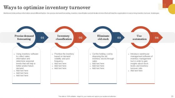 Retail Business Operation Management To Optimize Customer Experience Ppt PowerPoint Presentation Complete Deck With Slides
