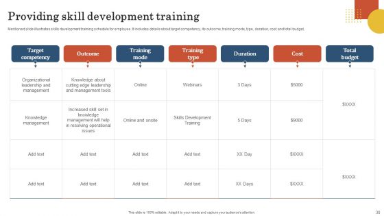 Retail Business Operation Management To Optimize Customer Experience Ppt PowerPoint Presentation Complete Deck With Slides