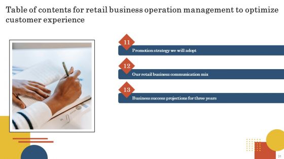 Retail Business Operation Management To Optimize Customer Experience Ppt PowerPoint Presentation Complete Deck With Slides
