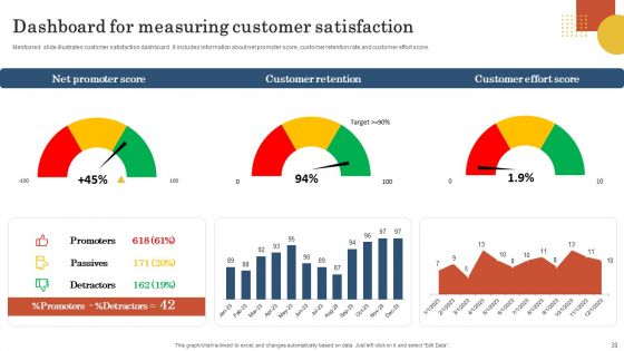 Retail Business Operation Management To Optimize Customer Experience Ppt PowerPoint Presentation Complete Deck With Slides