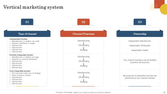 Retail Business Operation Management To Optimize Customer Experience Ppt PowerPoint Presentation Complete Deck With Slides