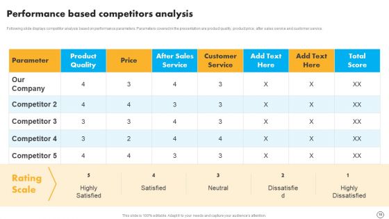 Retail Business Optimization Through Operational Excellence Strategy Ppt PowerPoint Presentation Complete Deck With Slides