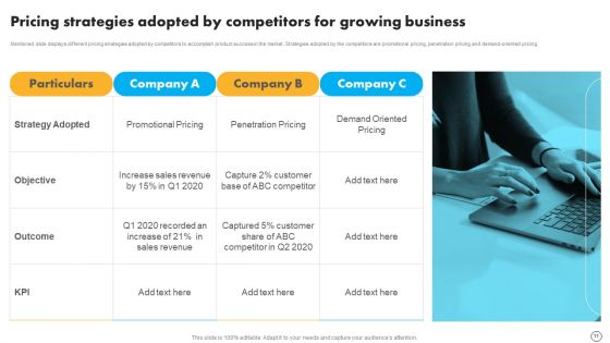Retail Business Optimization Through Operational Excellence Strategy Ppt PowerPoint Presentation Complete Deck With Slides