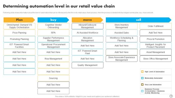Retail Business Optimization Through Operational Excellence Strategy Ppt PowerPoint Presentation Complete Deck With Slides