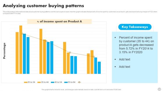 Retail Business Optimization Through Operational Excellence Strategy Ppt PowerPoint Presentation Complete Deck With Slides